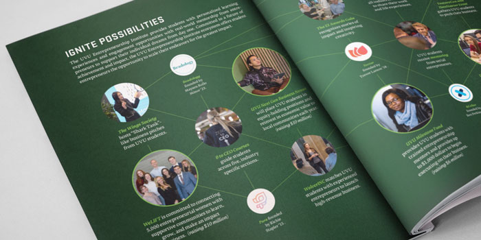 Two pages of a proposal with a web of connected programs. There are photos in circles and text beneath them.
