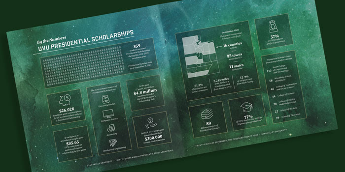 Two pages from a program with a green starry background and boxes containing statistics throughout